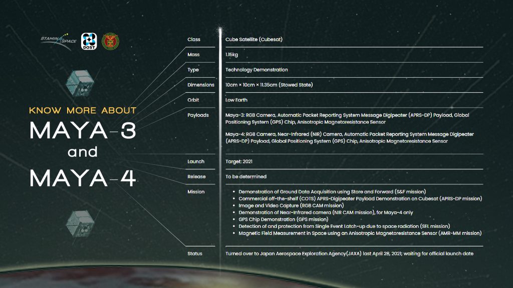 Maya-3 and Maya-4 at a glance