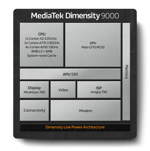 MediaTek Dimensity 9000 chip diagram