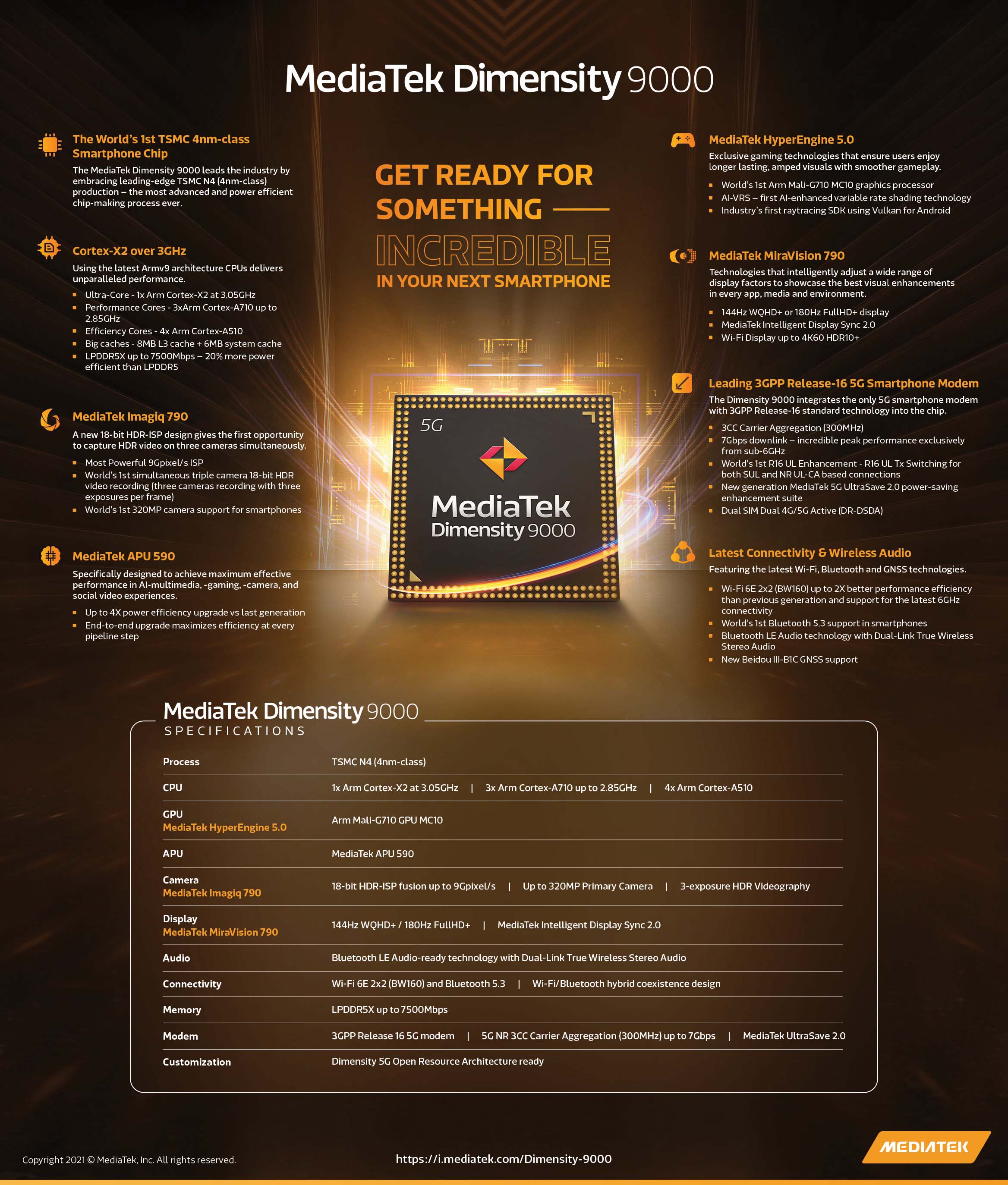 MediaTek Dimensity 9000 infographic