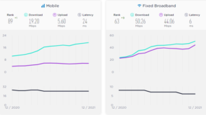 Philippines' Mobile and Fixed Broadband Internet Speeds