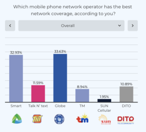 The Method - Best Signal Coverage